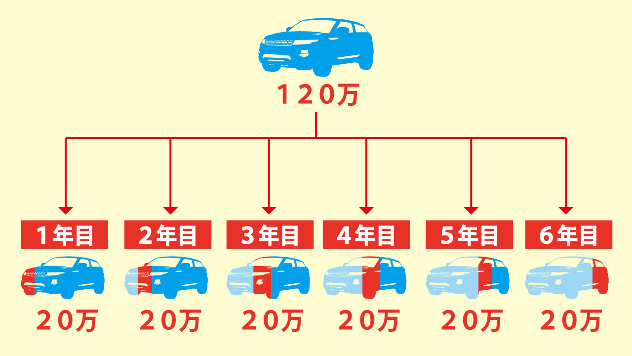 体験談part3 トランクルーム経営は節税になるの 番外編 税理士探しのタックスボイス