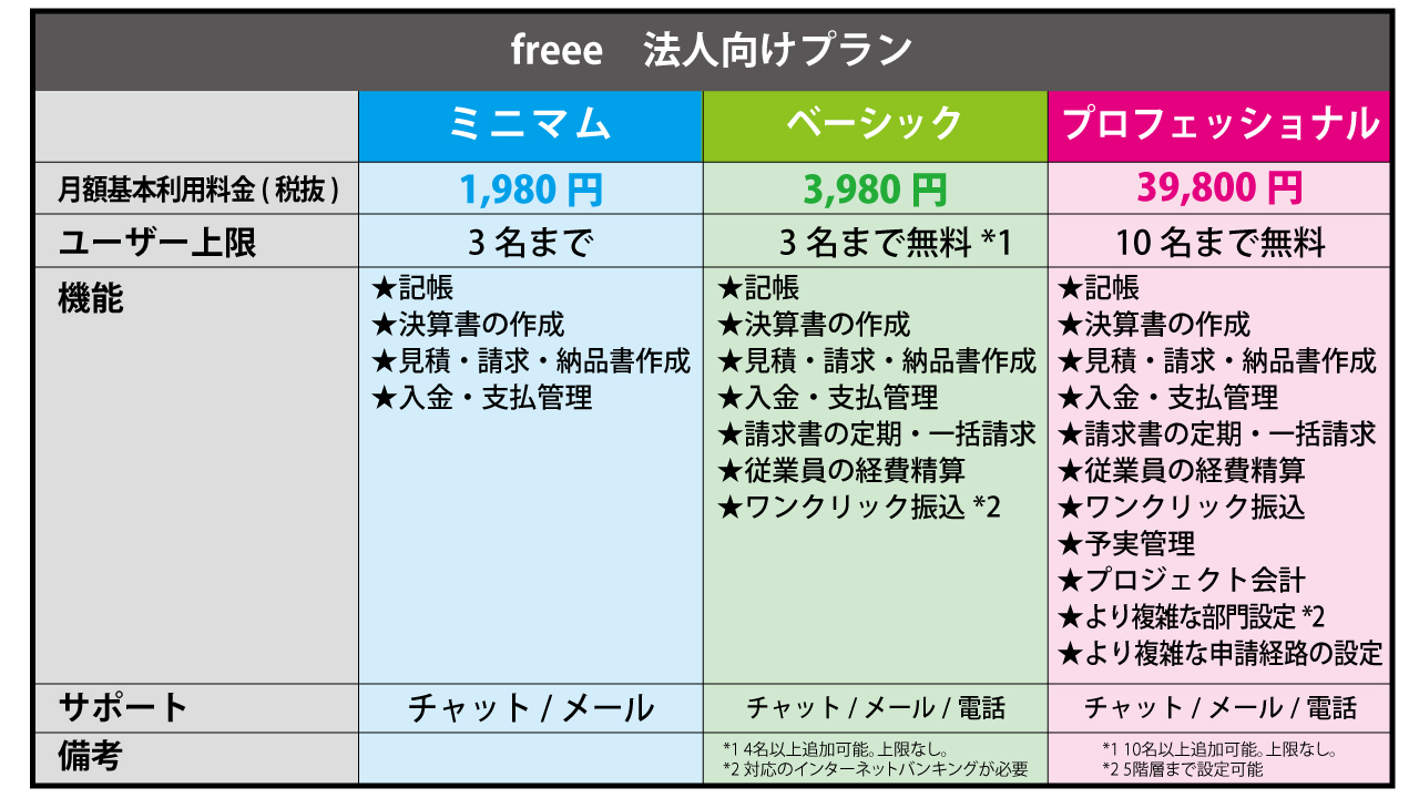 ひとり社長だと経費管理が大変 ラクになるおすすめ会計ソフトとは 税理士探しのタックスボイス