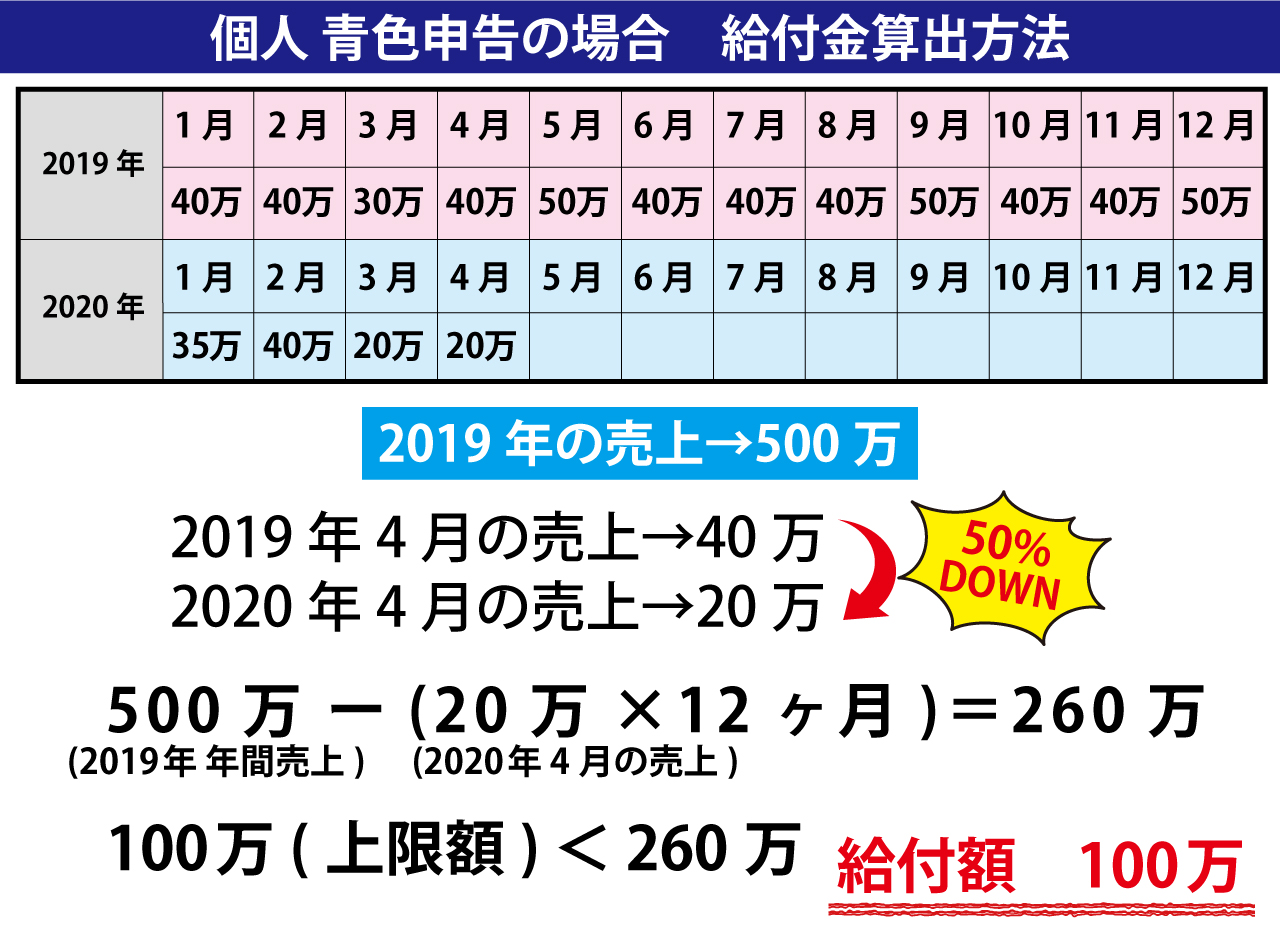 台帳 売り上げ